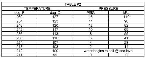 Table #2, boiling point of propane at a particular pressure.