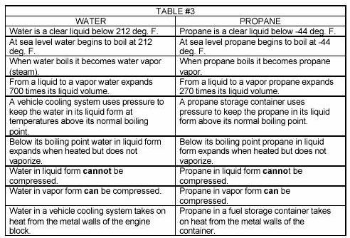 Table #3, simularities of water and propane.
