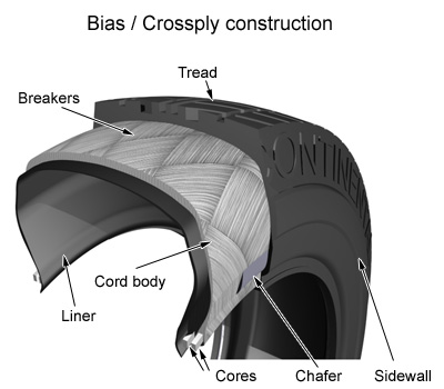 bias construction