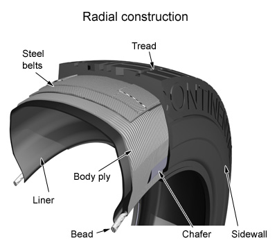 radial construction