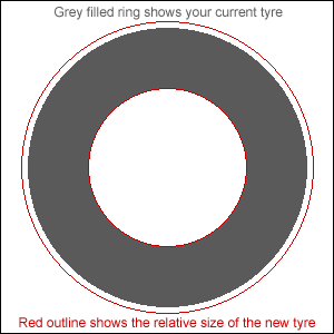 Tyre Size Comparison
