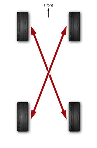 4wd tyre rotation