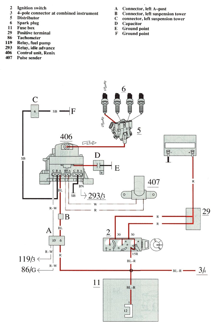 Renix ignition system, B200K