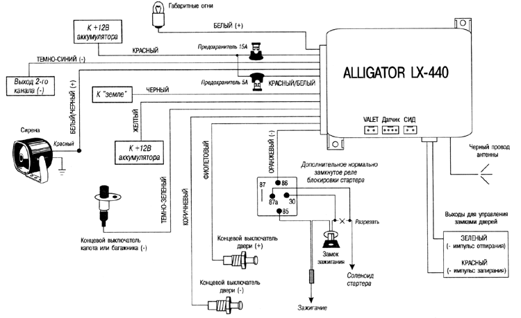 ����� ����������� ALLIGATOR LX-440