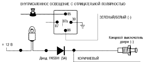 Внутрисалонное освещение с отрицательной полярностью