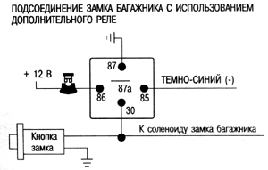 Подсоединение замка багажника