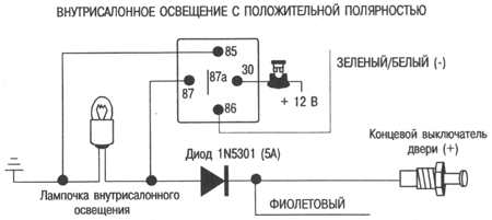 Внутрисалонное освещение с положительной полярностью