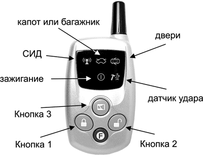 Рис. 2