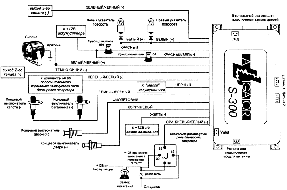 ����� �����������