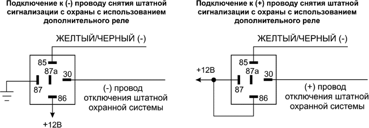 Рис. 7