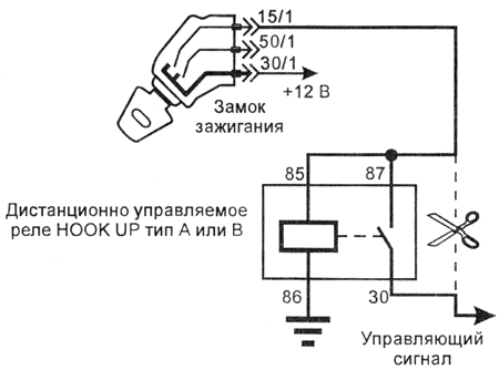 ���������� �����, ������������� �������