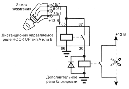 ���������� ����� � ������� �����