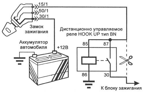 ���������� ���������