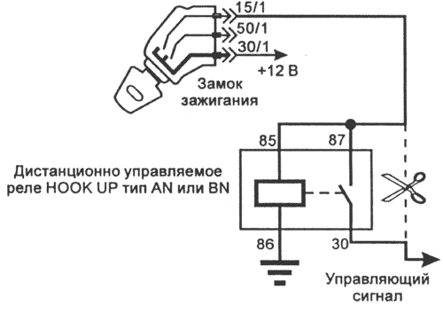 ���������� �����, ������������� �������