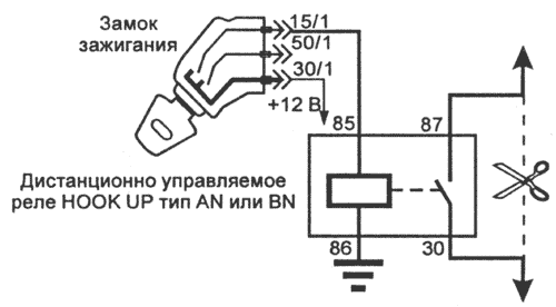 ���������� ������������� ����������� �����