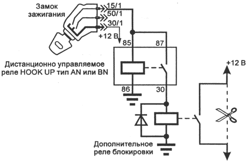 ���������� ����� � ������� �����