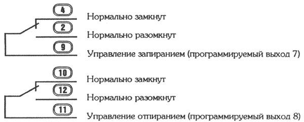 ����������� ������� ������