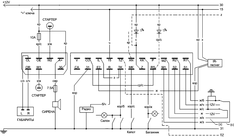 ����� �����������