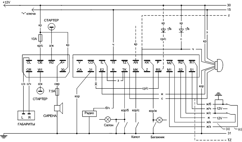 ����� �����������