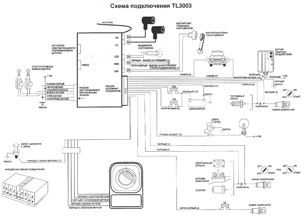 Cel TopLine 3003 - ����� �����������