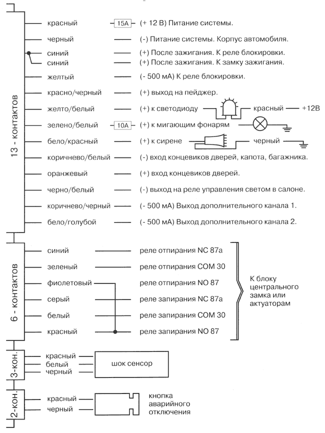 ����� �������������