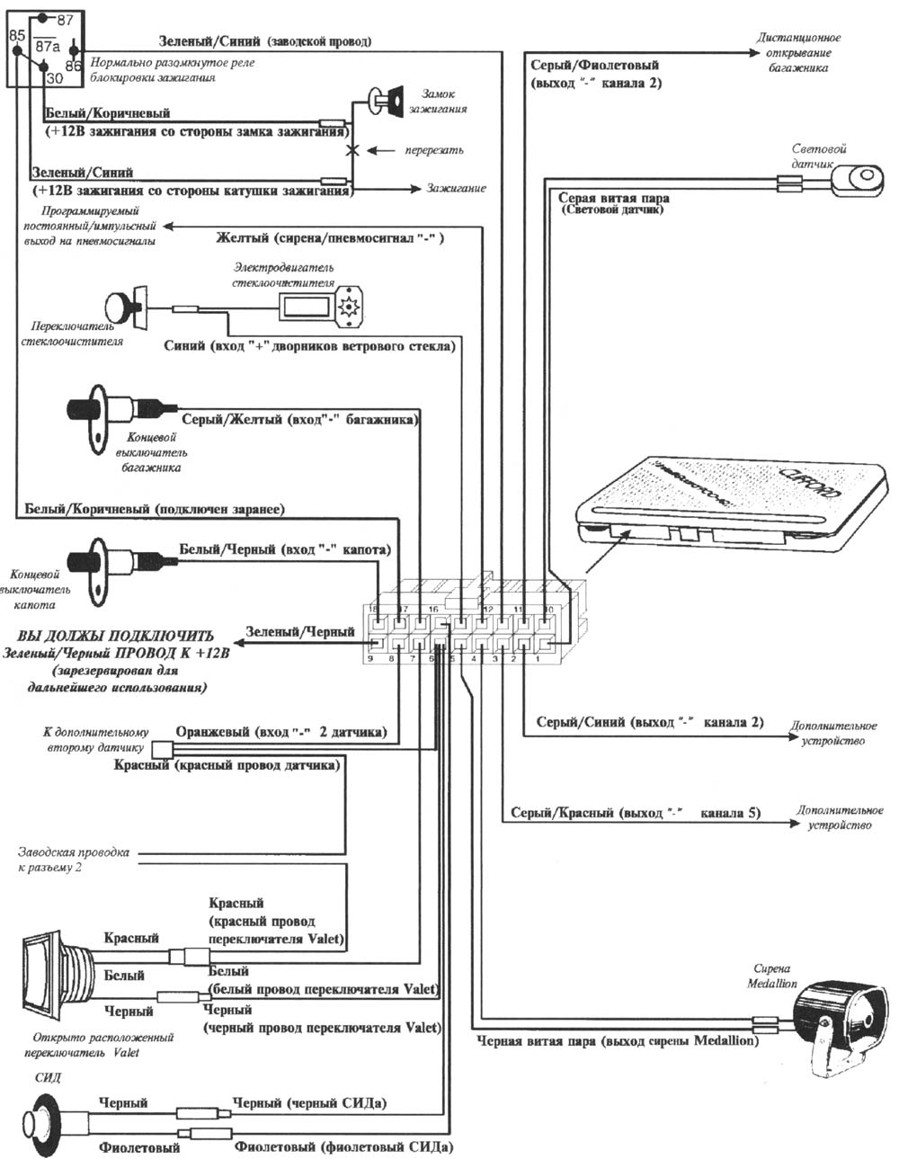 ����� ����������� �������� 18-����������� �������