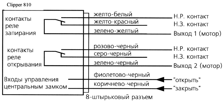 Структурная схема модуля управления центральным замком в модели Clipper 810