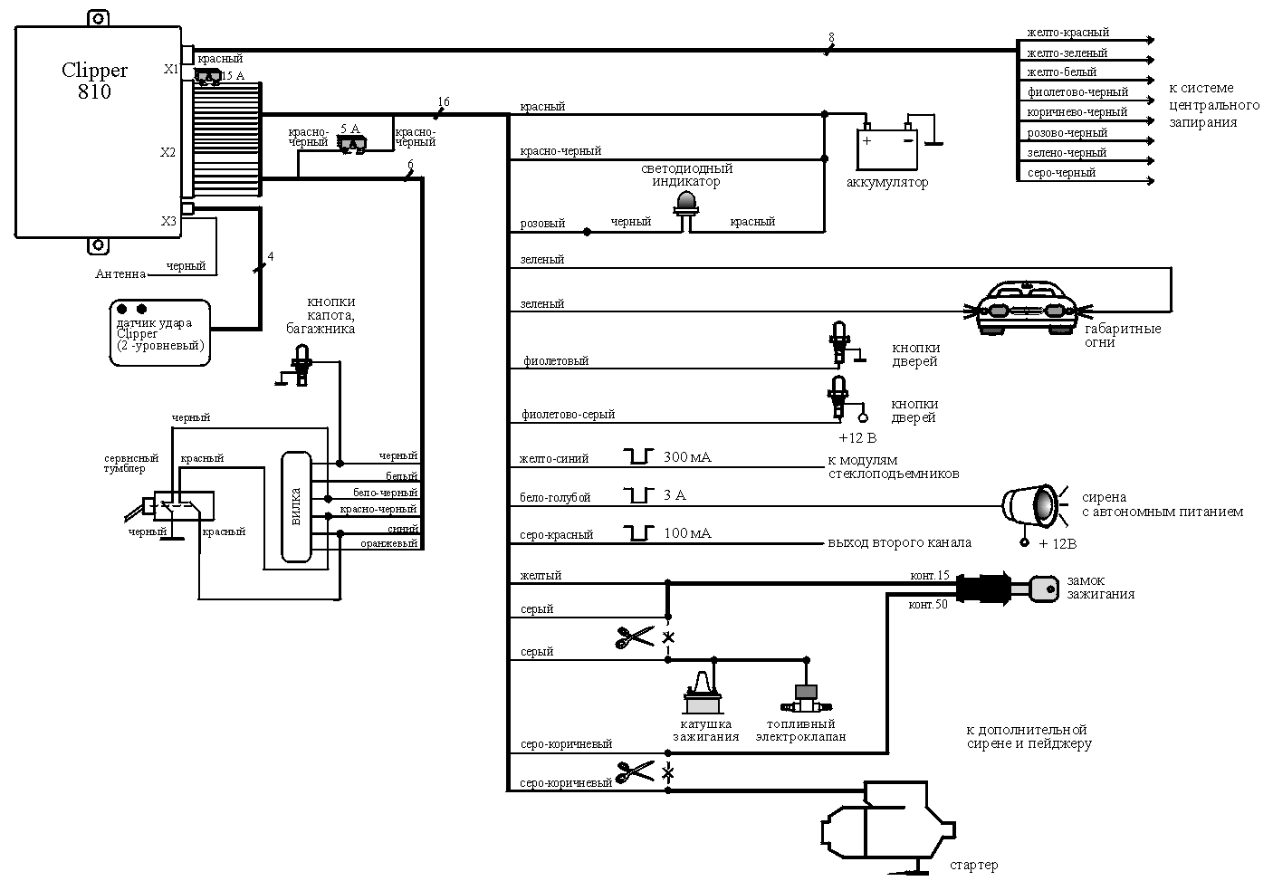 ����� ����������� CLIPPER 810 � ������������� �������