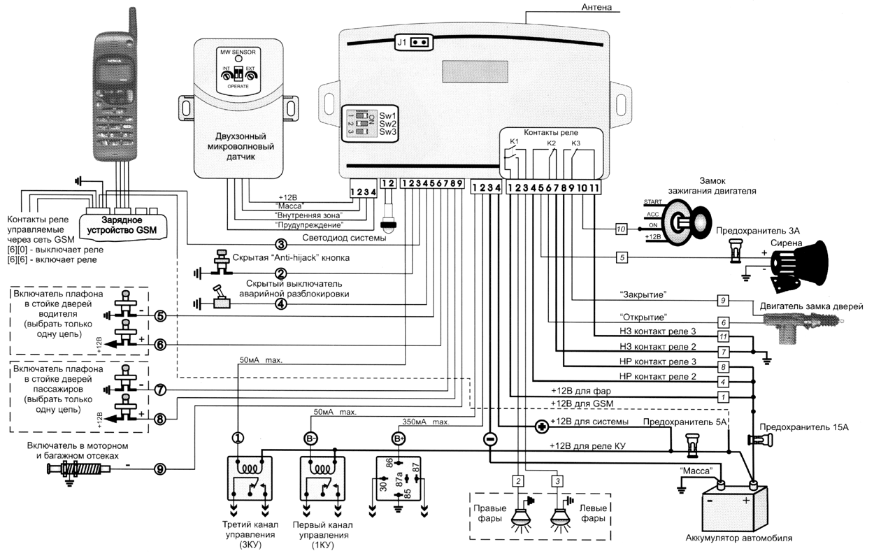 ����� �����������