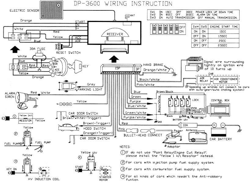 DP-3600 - ����� �����������