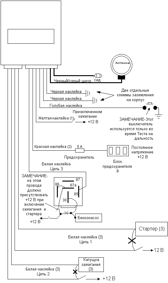 ����� �����������