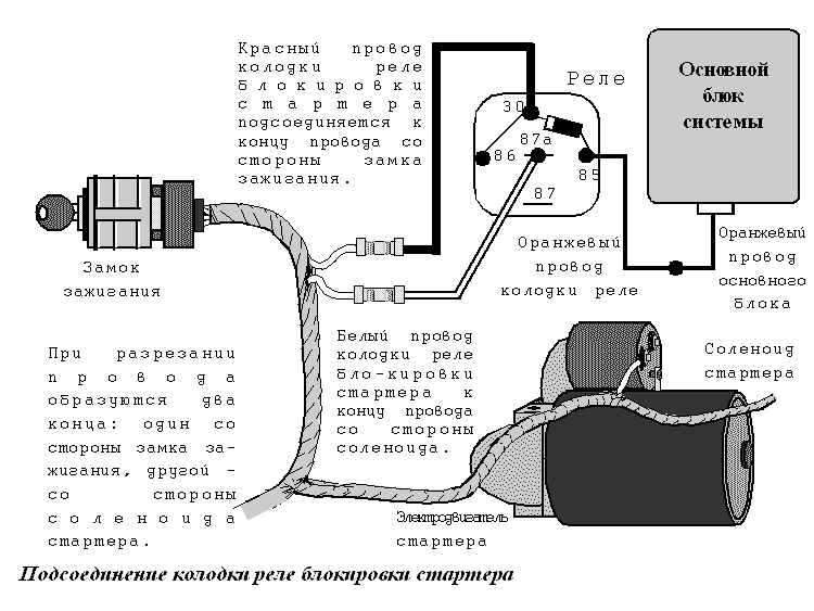 ������������� ������� ���� ���������� ��������