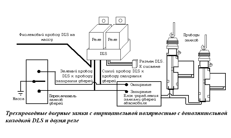 ������������� ������� ����� � ������������� ����������� � �������������� �������� DLS � ����� ����
