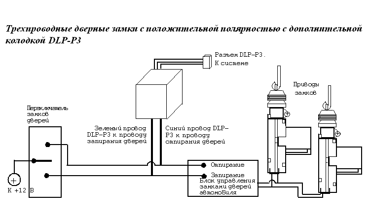 ������������� ������� ����� � ������������� ����������� � �������������� �������� DL�-�3