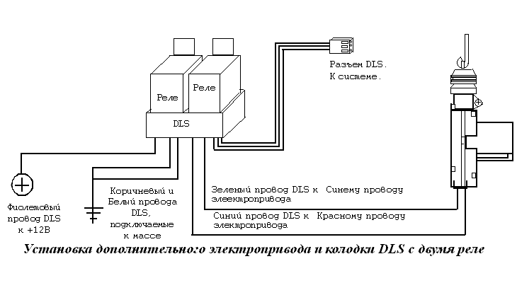 ��������� ��������������� �������������� � ������� DLS � ����� ����