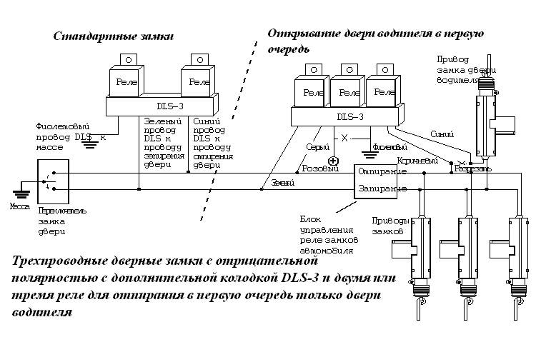 ������������� ������� ����� � ������������� ����������� � �������������� �������� DLS-3 � ����� ��� ����� ���� ��� ��������� � ������ ������� ������ ����� ��������