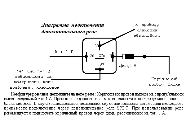 ��������� ����������� ��������������� ����