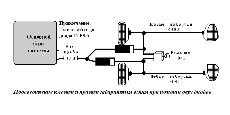 ������������� � ����� � ������ ���������� ����� ��� ������ ���� ������