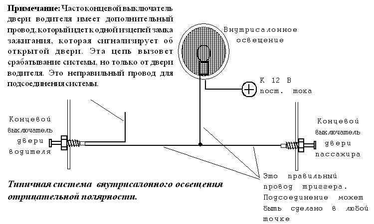 �������� �������  ��������������� ���������  ������������� ����������.