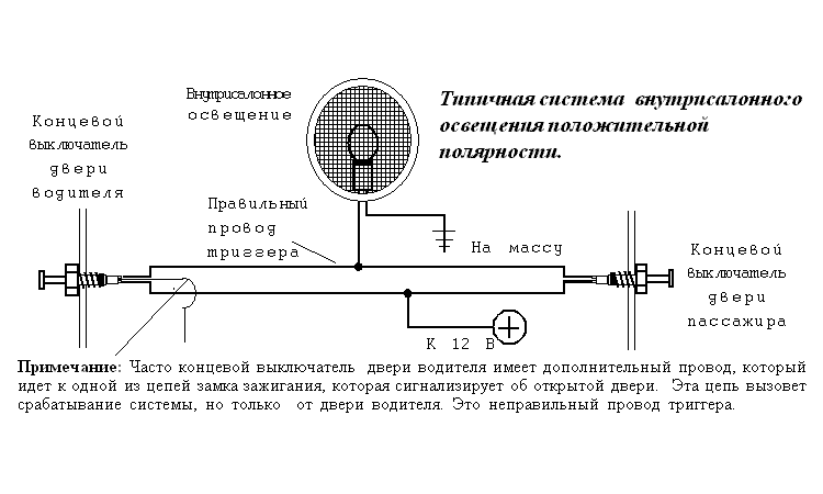 �������� �������  ��������������� ��������� ������������� ����������.