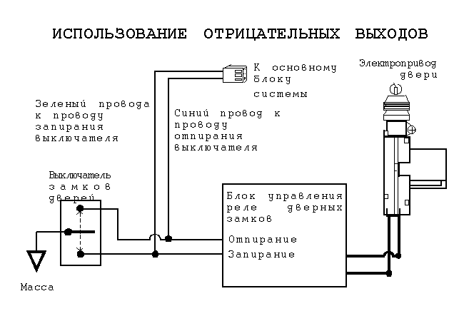 ИСПОЛЬЗОВАНИЕ ОТРИЦАТЕЛЬНЫХ ВЫХОДОВ