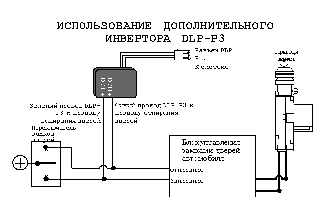 ИСПОЛЬЗОВАНИЕ ДОПОЛНИТЕЛЬНОГО ИНВЕРТОРА DLP-P3