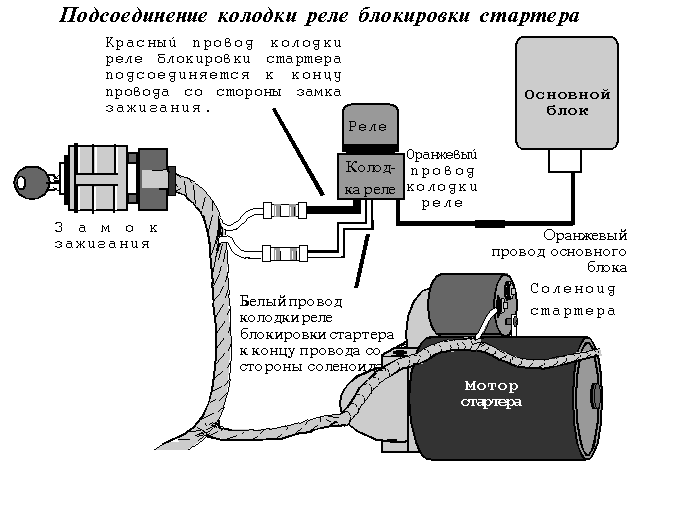 Подсоединение колодки реле блокировки стартера