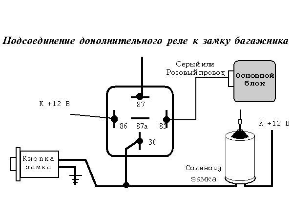 Подсоединение дополнительного реле к замку багажника