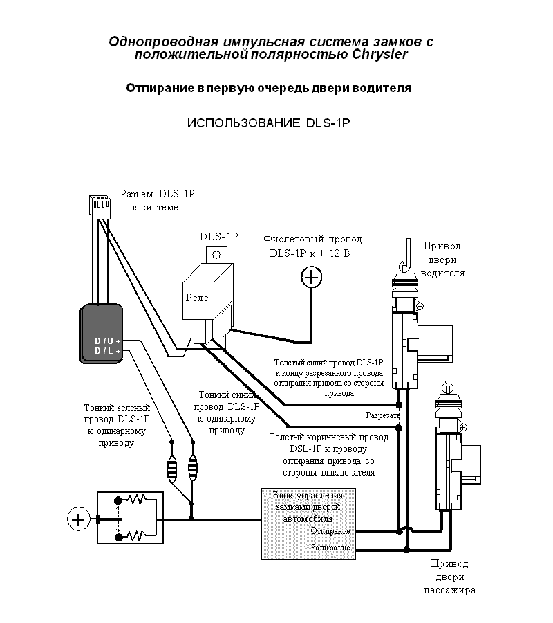 Однопроводная импульсная система замков с положительной полярностью Chrysler
