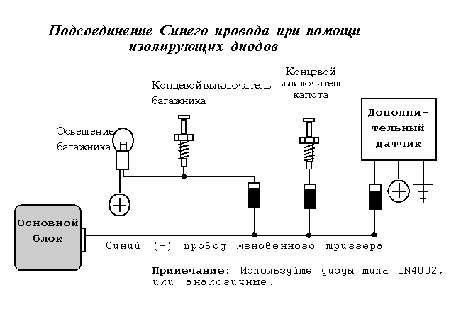 Подсоединение Синего провода при помощи изолирующих диодов