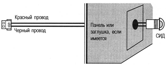 МНОГОФУНКЦИОНАЛЬНЫЙ СВЕТОДИОДНЫЙ ИНДИКАТОР (СИД) С РАЗЪЕМОМ