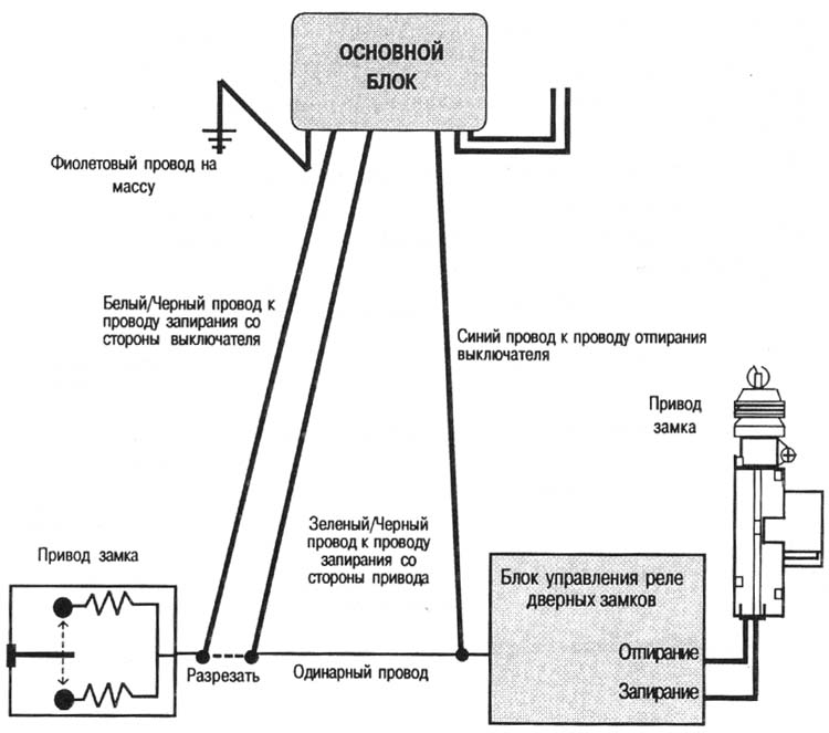 Однопроводная импульсная система с отрицательной полярностью.