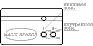 ������������� ������