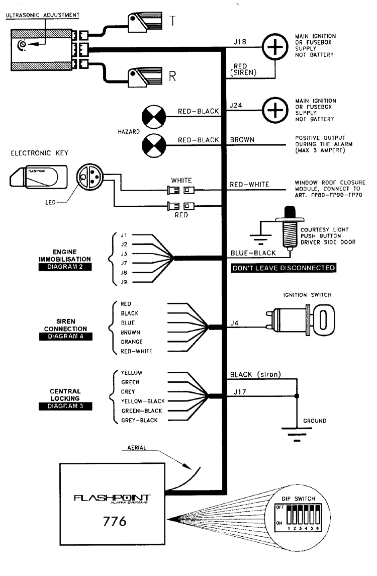 ����� �����������